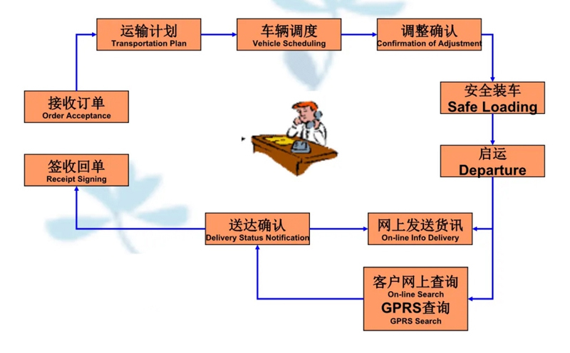 苏州到千家镇搬家公司-苏州到千家镇长途搬家公司